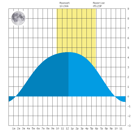 Laska Cove tide chart for Friday, January 6, 2023