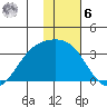Laska Cove tide chart for Friday, January 6, 2023