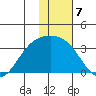 Laska Cove tide chart for Saturday, January 7, 2023