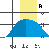 Laska Cove tide chart for Monday, January 9, 2023