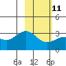 Laska Cove tide chart for Saturday, February 11, 2023