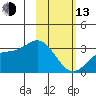 Laska Cove tide chart for Monday, February 13, 2023