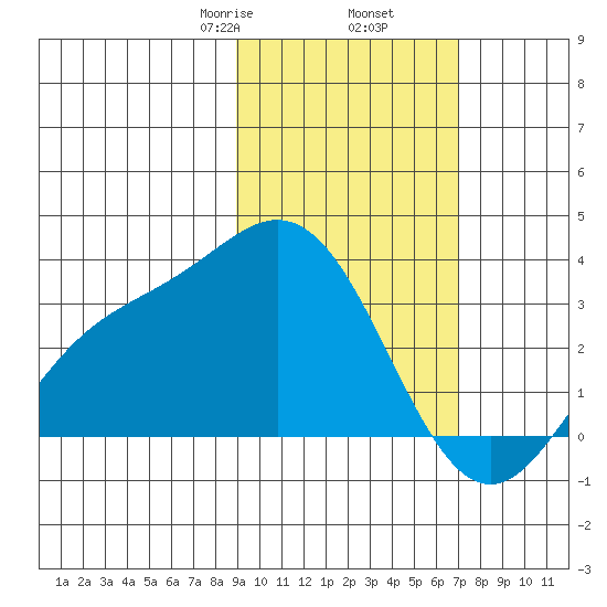 Laska Cove tide chart for Thursday, February 16, 2023