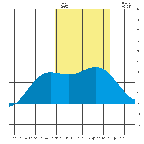 Laska Cove tide chart for Tuesday, February 21, 2023
