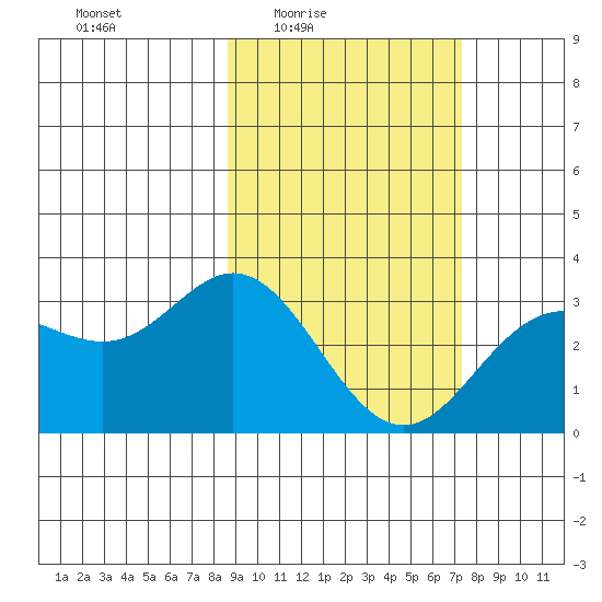 Laska Cove tide chart for Saturday, February 25, 2023