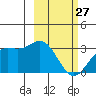 Laska Cove tide chart for Monday, February 27, 2023