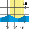 Laska Cove tide chart for Friday, March 10, 2023
