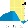 Laska Cove tide chart for Thursday, March 16, 2023