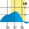 Laska Cove tide chart for Saturday, March 18, 2023