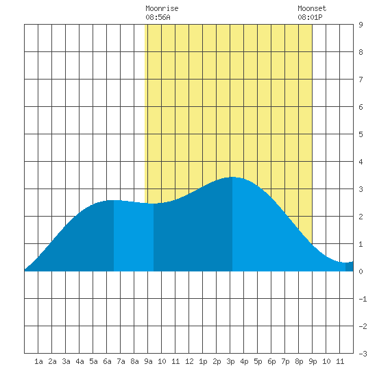 Laska Cove tide chart for Monday, March 20, 2023