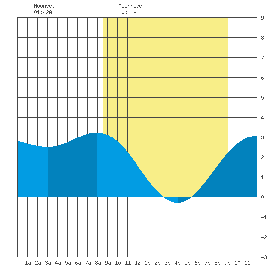 Laska Cove tide chart for Saturday, March 25, 2023