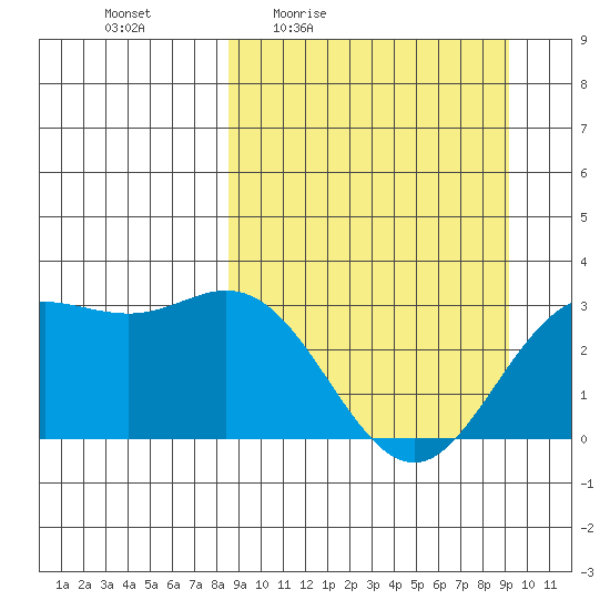Laska Cove tide chart for Sunday, March 26, 2023