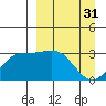 Laska Cove tide chart for Friday, March 31, 2023