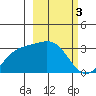 Laska Cove tide chart for Friday, March 3, 2023
