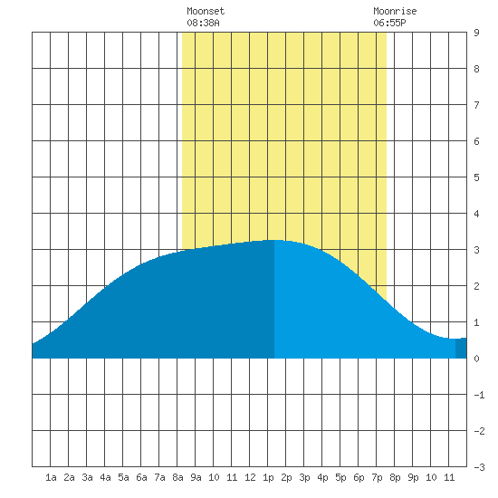 Laska Cove tide chart for Monday, March 6, 2023
