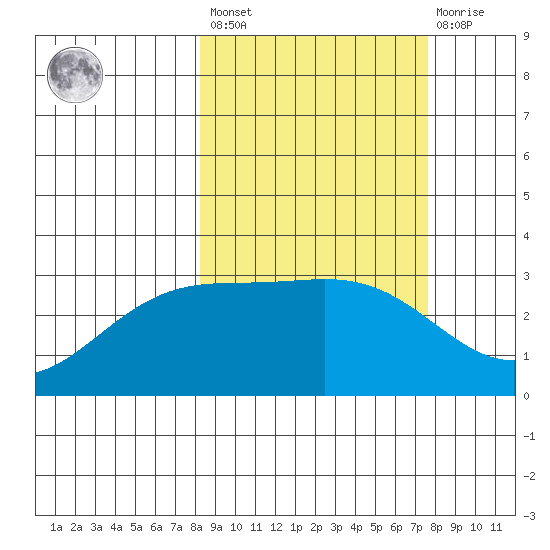 Laska Cove tide chart for Tuesday, March 7, 2023