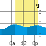 Laska Cove tide chart for Thursday, March 9, 2023