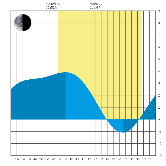 Laska Cove tide chart for Thursday, April 13, 2023