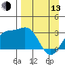 Laska Cove tide chart for Thursday, April 13, 2023