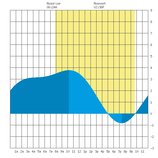 Laska Cove tide chart for Friday, April 14, 2023