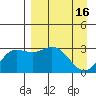Laska Cove tide chart for Sunday, April 16, 2023