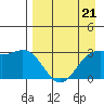 Laska Cove tide chart for Friday, April 21, 2023