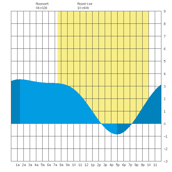 Laska Cove tide chart for Tuesday, April 25, 2023