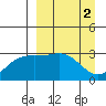 Laska Cove tide chart for Sunday, April 2, 2023