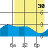 Laska Cove tide chart for Sunday, April 30, 2023