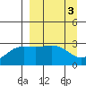 Laska Cove tide chart for Monday, April 3, 2023