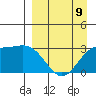 Laska Cove tide chart for Sunday, April 9, 2023