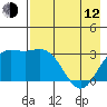 Laska Cove tide chart for Friday, May 12, 2023