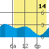 Laska Cove tide chart for Sunday, May 14, 2023