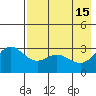 Laska Cove tide chart for Monday, May 15, 2023