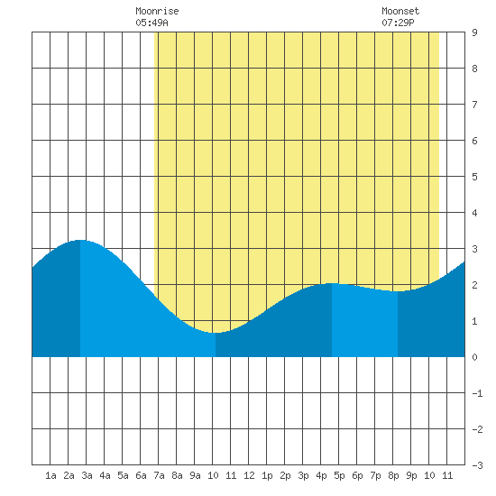 Laska Cove tide chart for Tuesday, May 16, 2023
