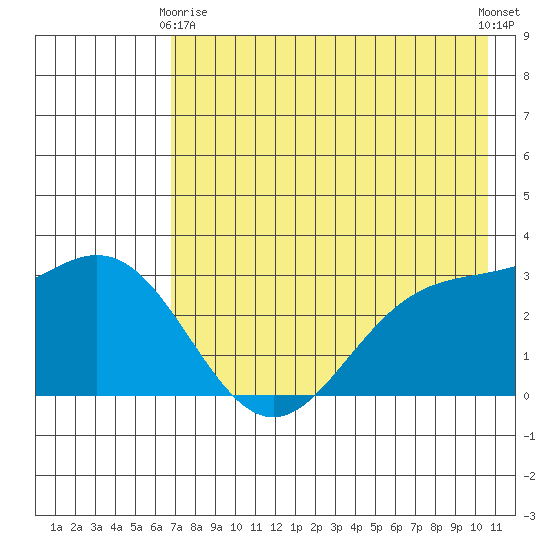 Laska Cove tide chart for Thursday, May 18, 2023