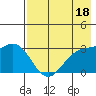 Laska Cove tide chart for Thursday, May 18, 2023