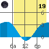 Laska Cove tide chart for Friday, May 19, 2023