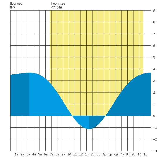 Laska Cove tide chart for Saturday, May 20, 2023