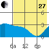 Laska Cove tide chart for Saturday, May 27, 2023