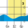 Laska Cove tide chart for Wednesday, May 3, 2023