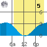 Laska Cove tide chart for Friday, May 5, 2023
