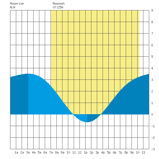 Laska Cove tide chart for Saturday, May 6, 2023