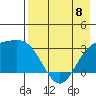 Laska Cove tide chart for Monday, May 8, 2023