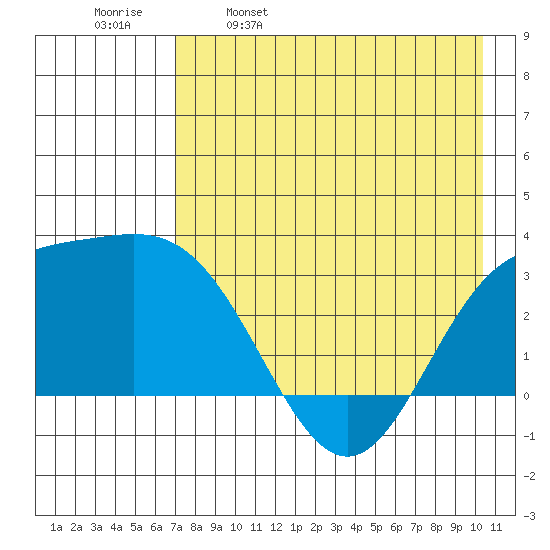 Laska Cove tide chart for Tuesday, May 9, 2023