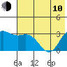 Laska Cove tide chart for Saturday, June 10, 2023