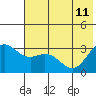 Laska Cove tide chart for Sunday, June 11, 2023