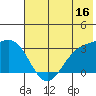 Laska Cove tide chart for Friday, June 16, 2023