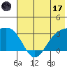 Laska Cove tide chart for Saturday, June 17, 2023