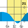 Laska Cove tide chart for Wednesday, June 21, 2023